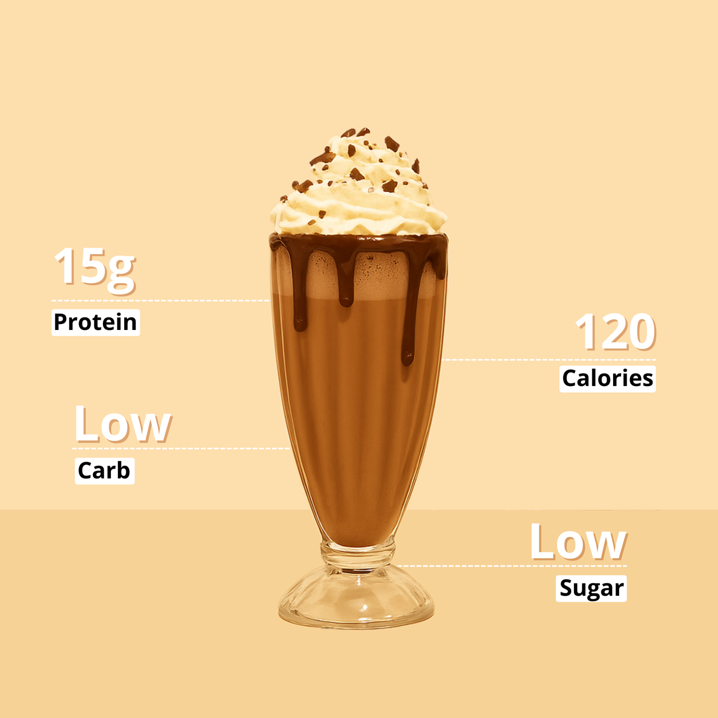 Coffee Milkshake Collagen - Lose Weight & Glow