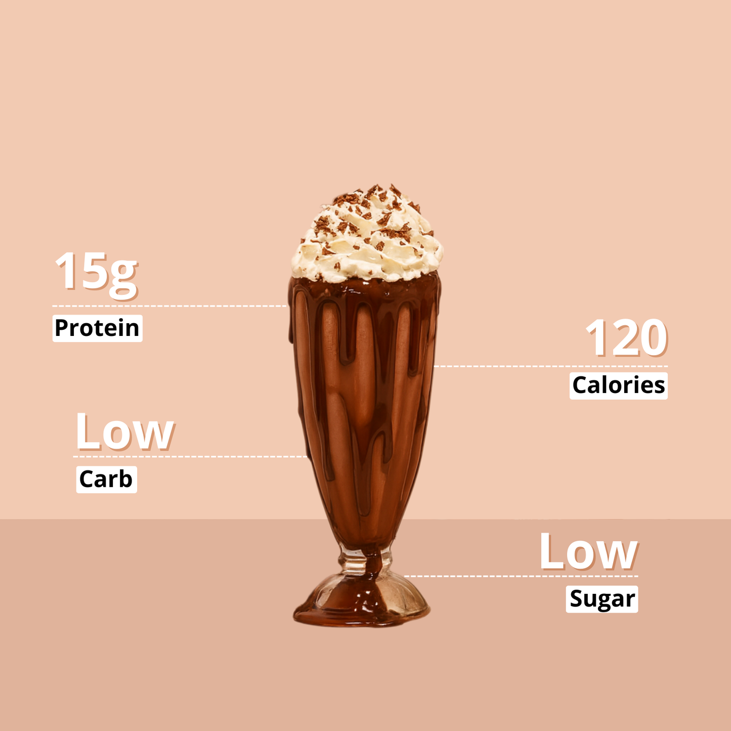 Chocolate Milkshake Collagen - Lose Weight & Glow